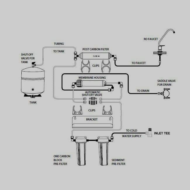 History of Reverse Osmosis